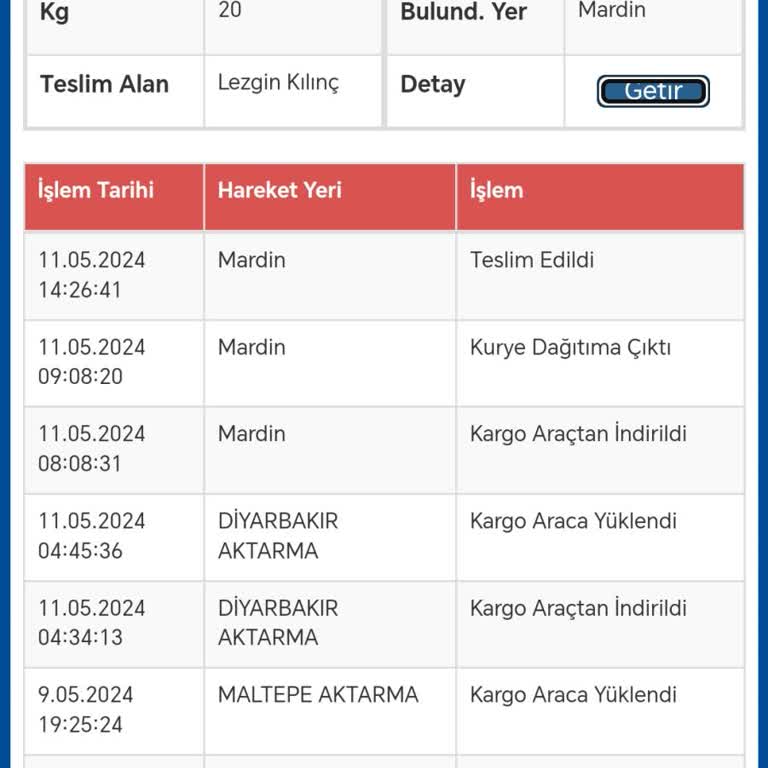 Sürat Kargo'nun Kaybettiği Kargom