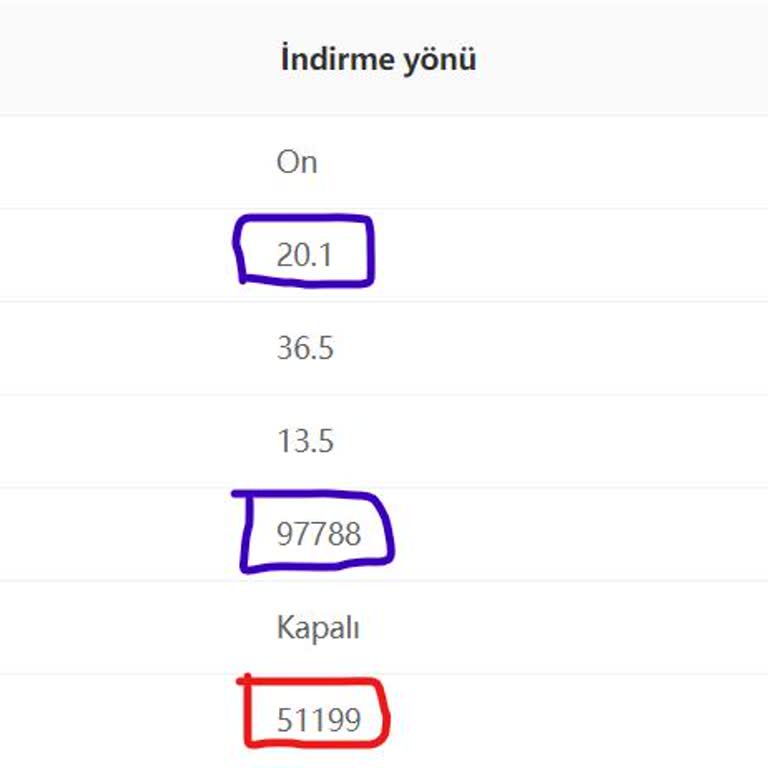 Türk Telekom Altyapı Sorgulama Hatalı Sonuç Verdiğinden Düşük Hız Paket Veriyorlar