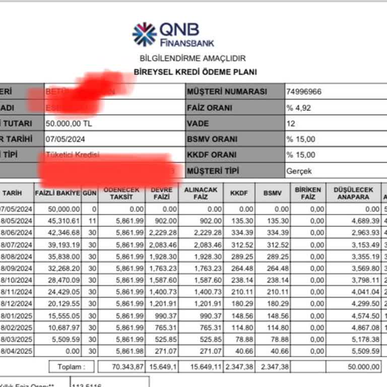 QNB Finansbank Kredi Ödemesi Tarihinin Çok Erken Başlaması