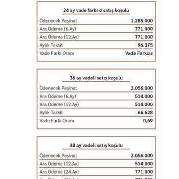 Emlak Konut GYO Arnavutköy Yenişehir'de Kura Hayal Kırıklığı Ve Halkın Tepkisi