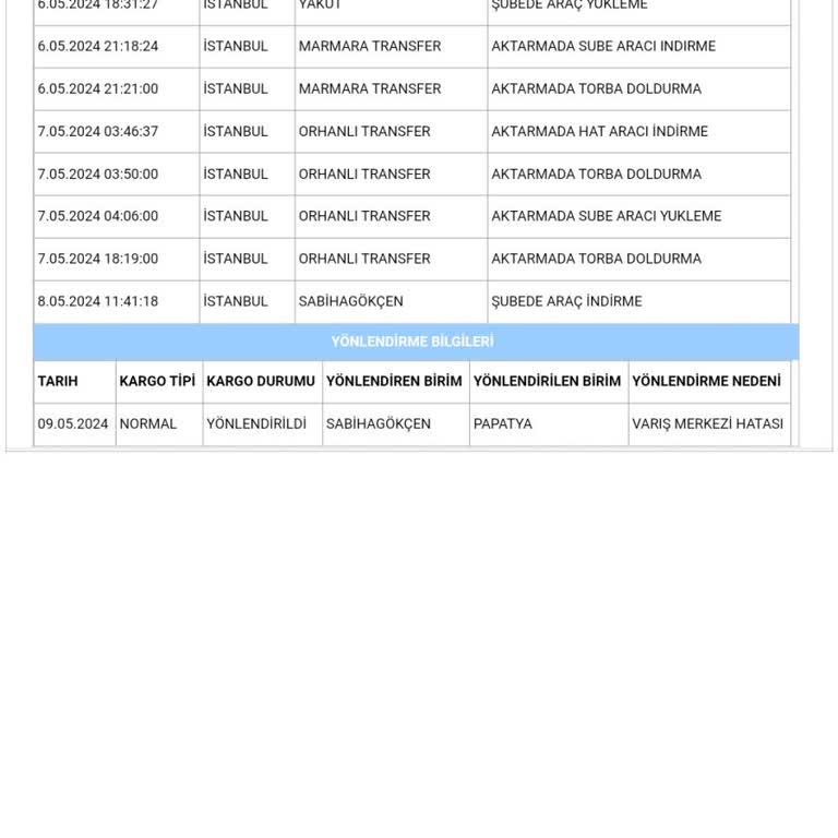Aras Kargo Kargom Teslim Edildi Yazıyor Teslim Edilmedi Ben Muhatap Bulamıyorum