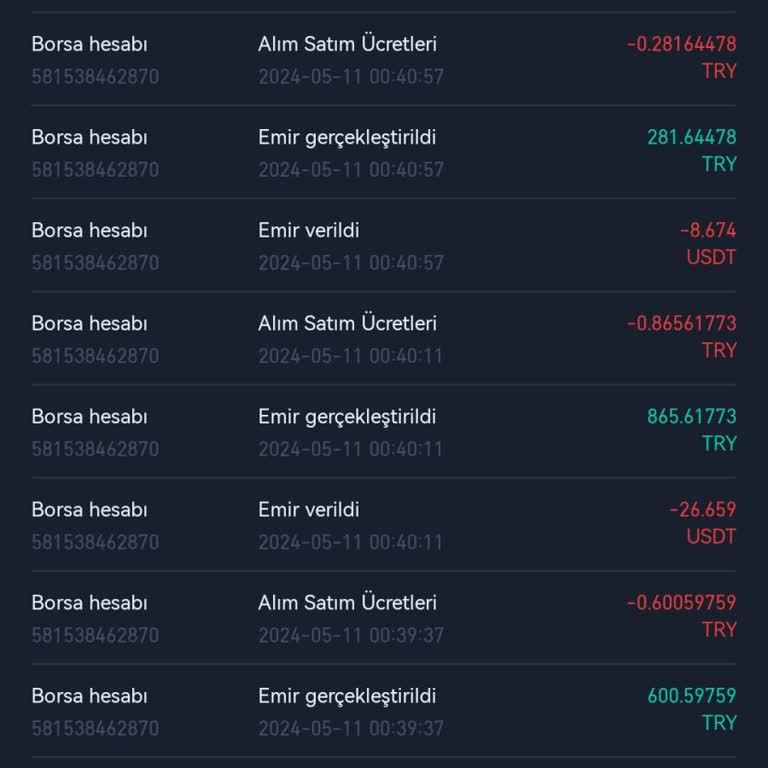 Gate.io Paramı Banka Hesabıma Atmadı