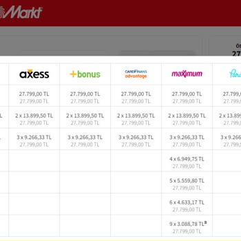 Media Markt İphone Taksit Sorunu