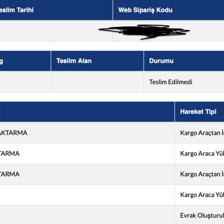 Sürat Kargo Siparişim Kayboldu Ve Bilgi Verilmiyor Ulaşım Sağlayamıyorum