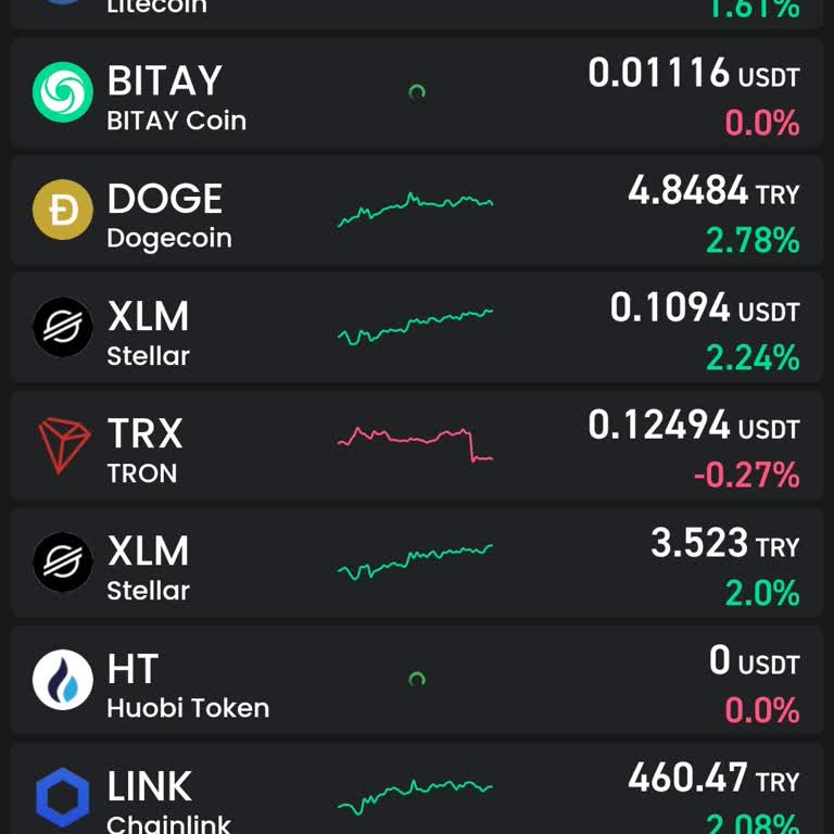 Bitay Kripto Çekim Sorunu