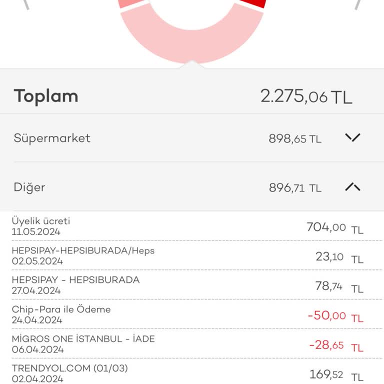 Akbank Üyelik Ücret İadesi