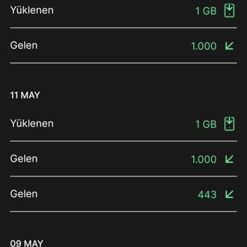 Kim GB İster? GB Yüklenmedi