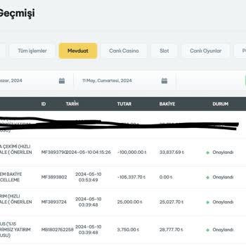 Betine Sitesi Güvenilir Değildir. Kazanılmış 105bin Tl El Konuldu!
