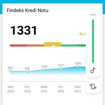 Turmobil Araç Kiralama Findeks Notunuz Düşük Deyip Araç Vermemesi