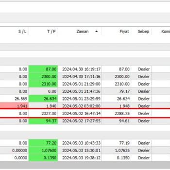 Finans Yatırım QNB Finansbank İle İletişime Geçtim