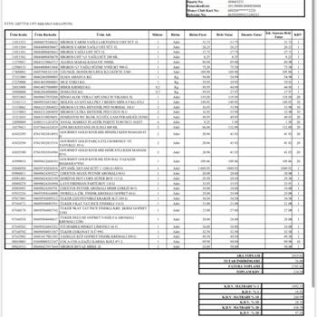 Migros İade Aldığı Ürünün Parasını Ödemedi