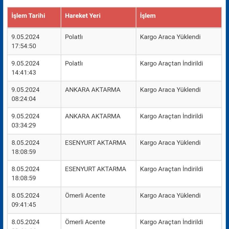 Sürat Kargo Ürünlerimi Teslim Etmedi