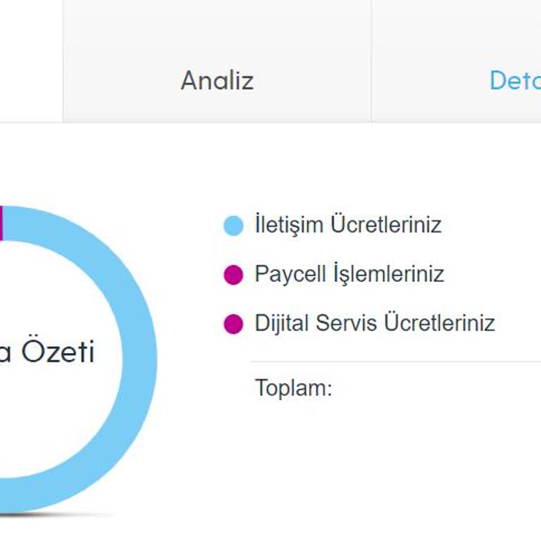 Habersizce Paycell'i Yapılma