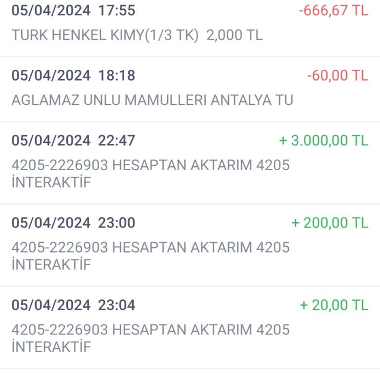 Doğtaş Siparişi İptal Ettiği Halde Ücretini İade Etmiyor