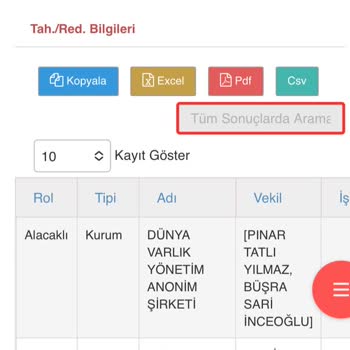 Dünya Varlık KKB Risk Raporu