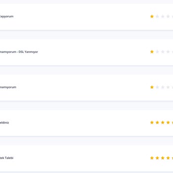 TurkNet Sürekli İnternet Kopması