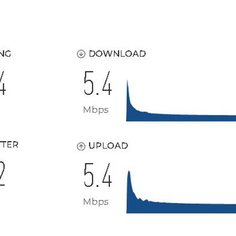 Vodafone Sınırsız İnternet Paketinin Yetersiz Hızı