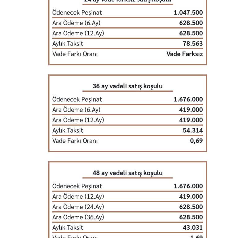 Emlak Konut GYO Hayal Kırıklığına Uğratan Kurada Ev Şoku