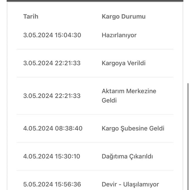 Bir Günde Kargo Teslim Etmeyen Kargom