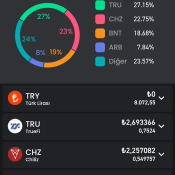 Bitay'a Para Atmayın