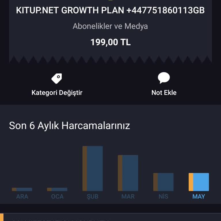 Kitup Üyelik İptal Ettim Kartımdan 3 Ay Para Çekildi