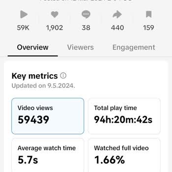 TikTok Geri Ödeme Yapmadan Hesabımı Sildi