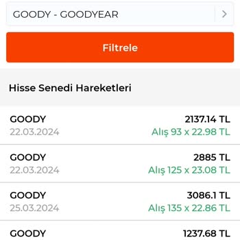 Albaraka Türk Albarakadan Aldığım Hisse Senedimin 53 Lotu Ortada Yok