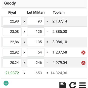 Albaraka Türk Albarakadan Aldığım Hisse Senedimin 53 Lotu Ortada Yok