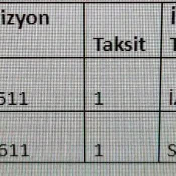Avva Giyim İade Süreci Problemi