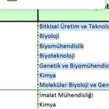 ÖSYM DGS İle Geçilen Bazı Bölümlerin Kaldırılması