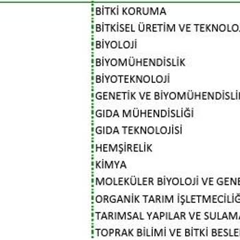 ÖSYM DGS İle Geçilen Bazı Bölümlerin Kaldırılması