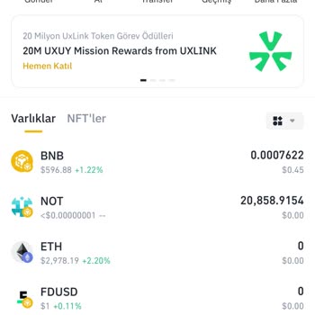 Binance Providing Opportunities For Fake Cryptocurrencies