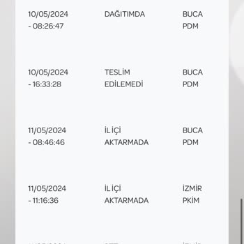 PttAVM Eksik Ürün Ve İade Sorunuyla Karşı Karşıya!