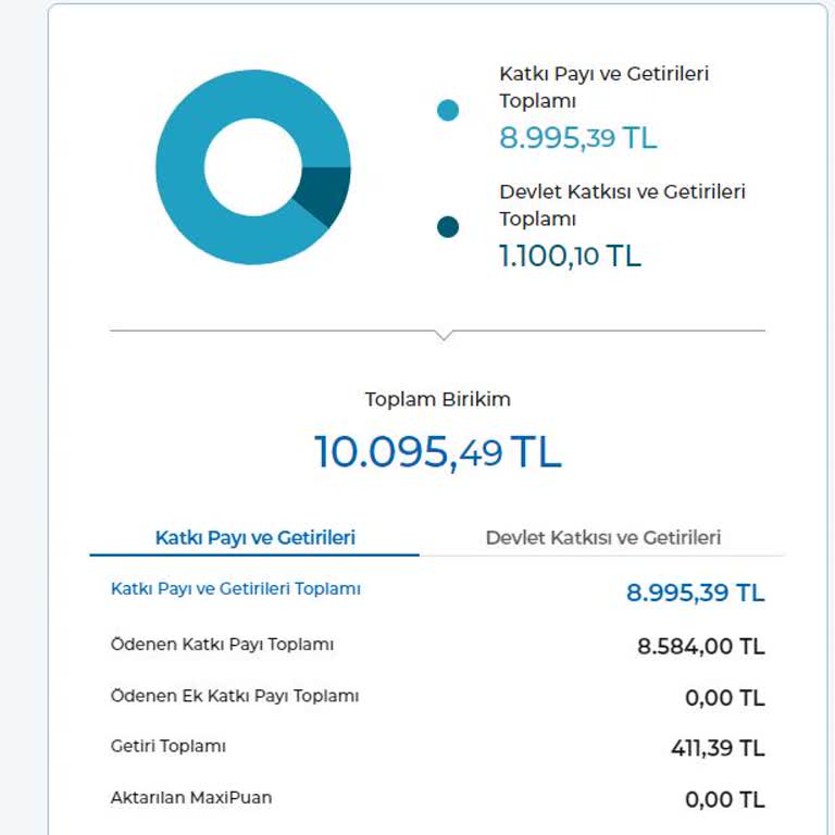 Anadolu Hayat Emeklilik Anadolu Ahaya Emeklilik BES Ödeme Sorunu! Süreci İlerletmiyorlar