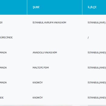 PTT Kargo İnsanları Nasıl Mağdur Edebilirsiniz Adlı Çalışma