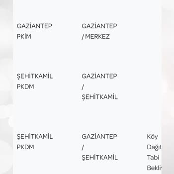 PTT Kargo Şehitkamil PTT Kargonun Teslim Etmemesi