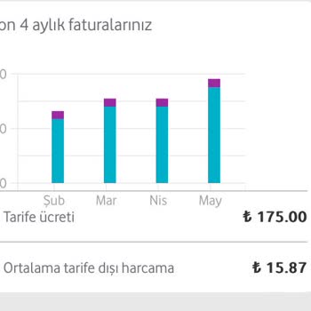 Vodafone Fazladan Çıkartılan Vergi Ücreti!