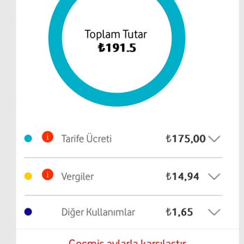 Vodafone Fazladan Çıkartılan Vergi Ücreti!