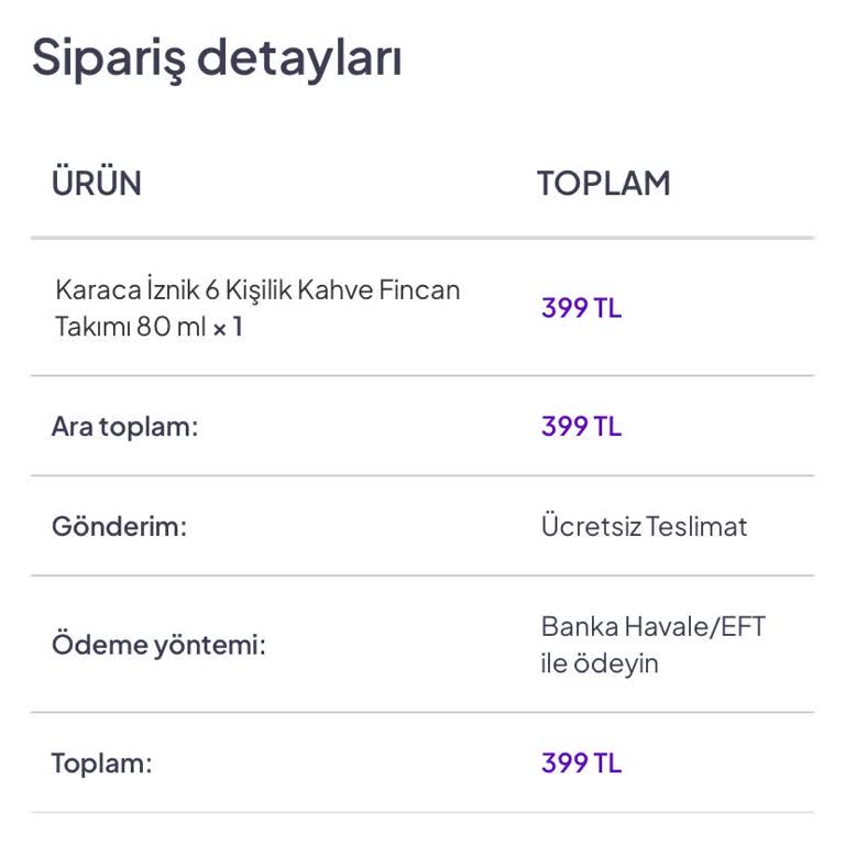 İndirimlifiyat.com İndirimliFiyat.com'dan Alınan Fincan Takımı İçin İletişim Sorunu