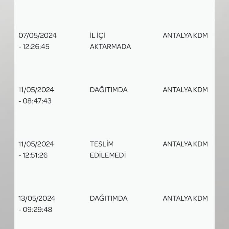 PTT Kargo Yurt Dışı Kargomun Teslim Edilmemesi
