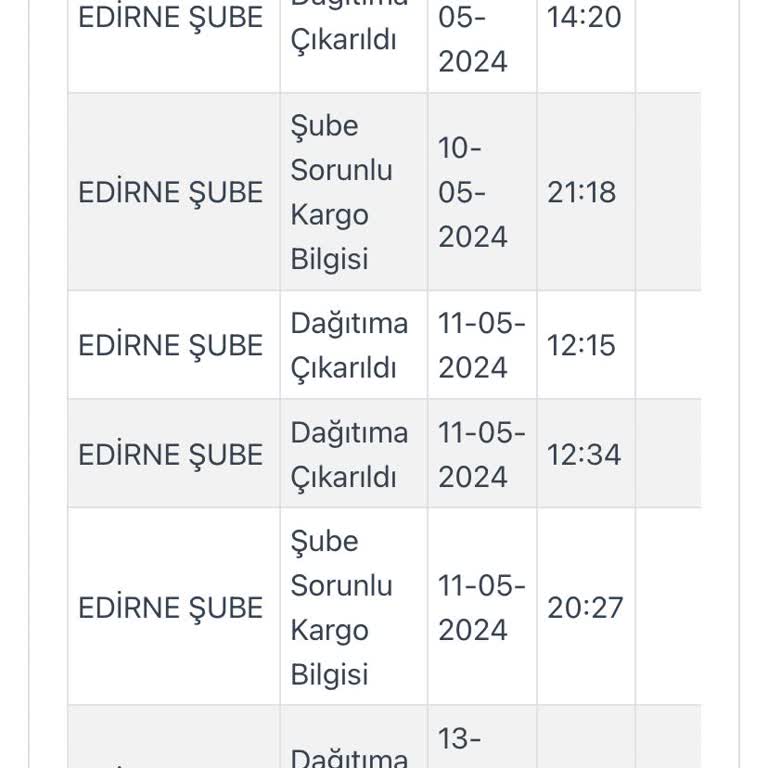 Kargoist Edirne Şubesine Ulaşamama Ve Dağıtım Sorunu
