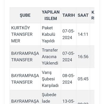Kargoist Siparişinizi Kapınıza Getirmiyor!