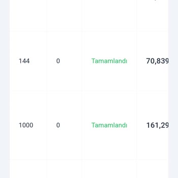 Bulk Medya - Sosyalmagza.com Bulkmedya Siparişlerimi Teslim Etmedi.