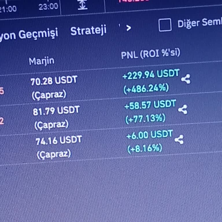 Binance Hesaplama Yanlış % Delik Hesaplaması Eksik