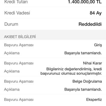 Garanti BBVA Konut Kredisi Ekspertiz Ücreti