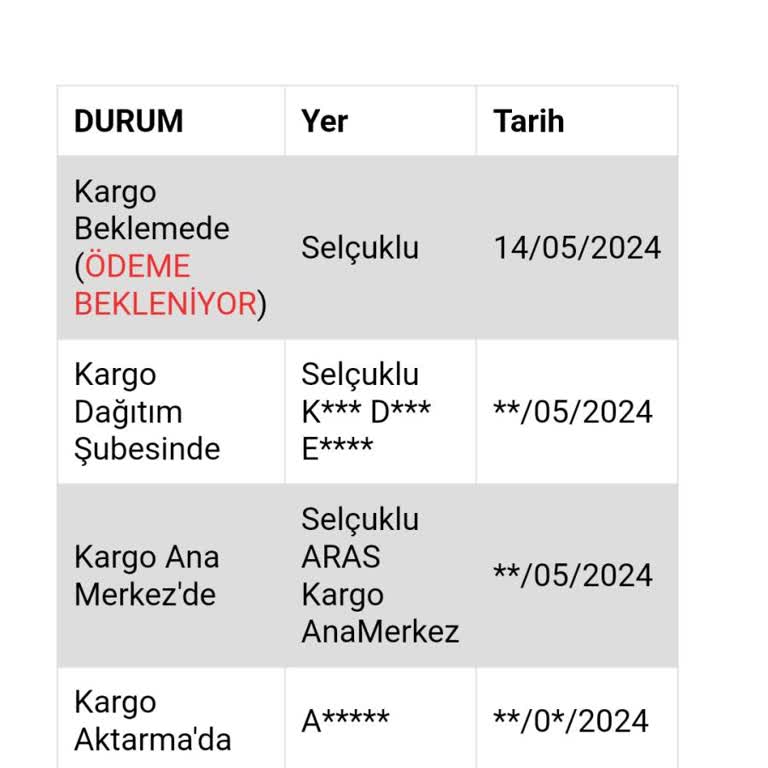 Aras Kargo Ürün İadesi Ücret Talebi