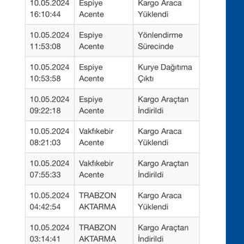Sürat Kargo (pişmanlıktır) Vakfıkebir Şube Çalışmıyor