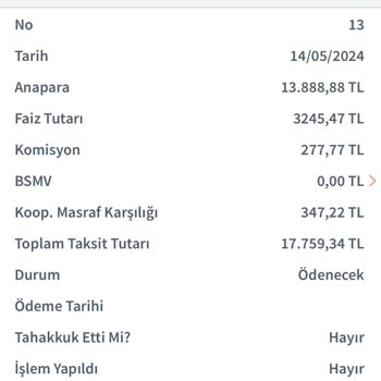 Halkbank Esnaf Kredisi Faiz Sorunu