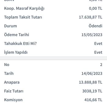 Halkbank Esnaf Kredisi Faiz Sorunu