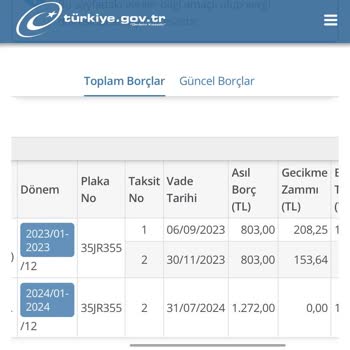 Garanti Bankası Ödenmeyen Vergi Borcu